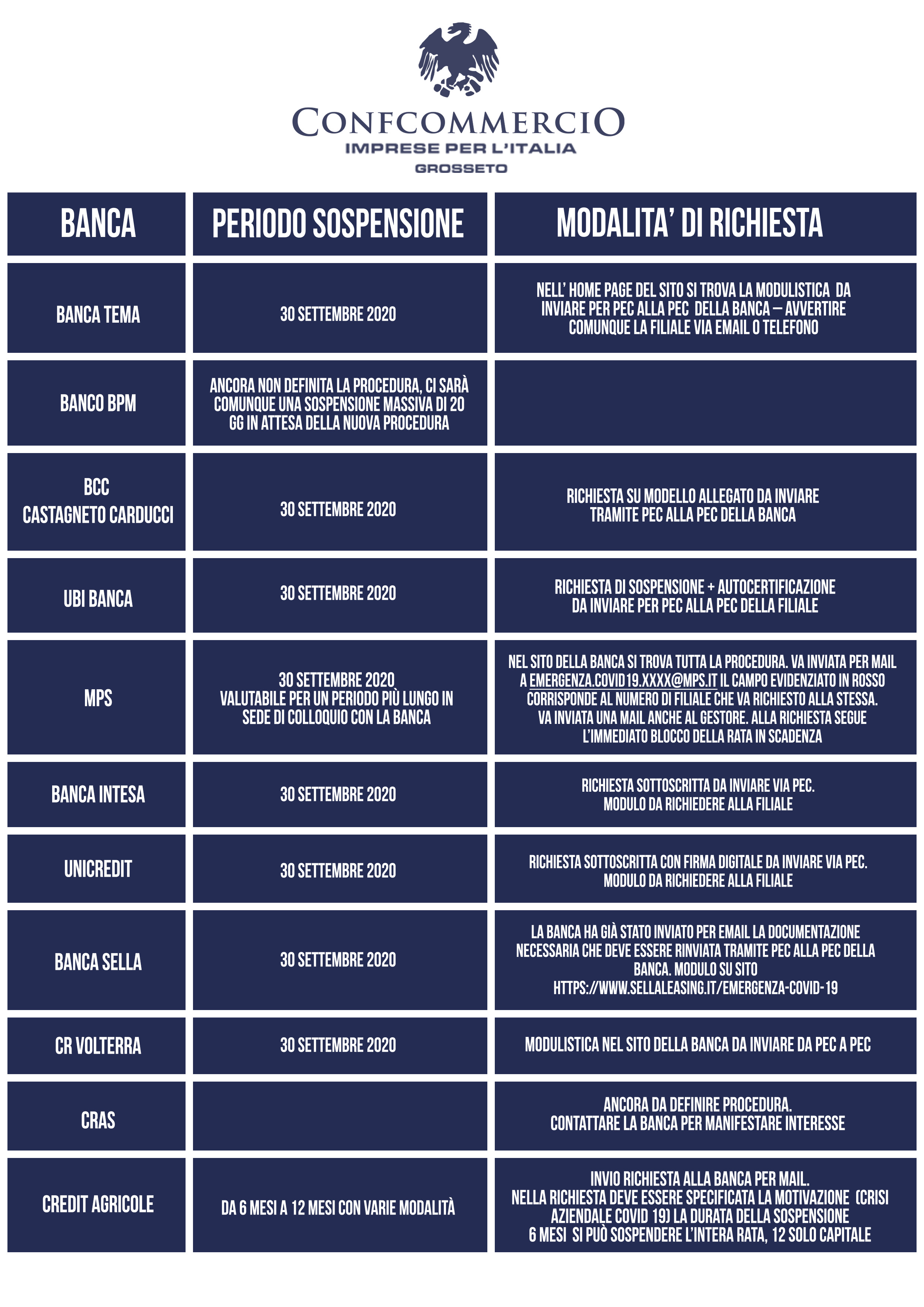banche-giusto
